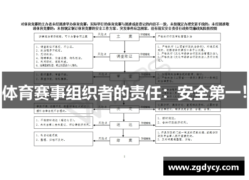 体育赛事组织者的责任：安全第一！